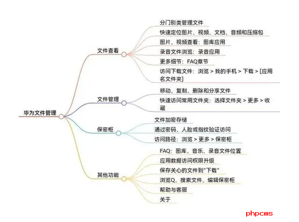 鸿蒙NEXT公测版