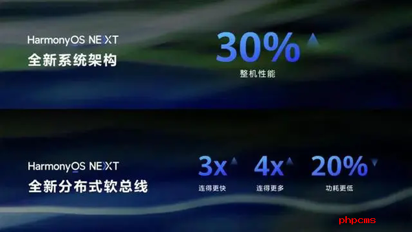 鸿蒙NEXT公测版