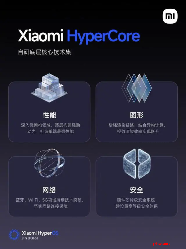 小米澎湃OS2.0版本